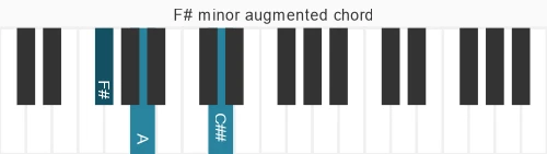 Piano voicing of chord F# m#5